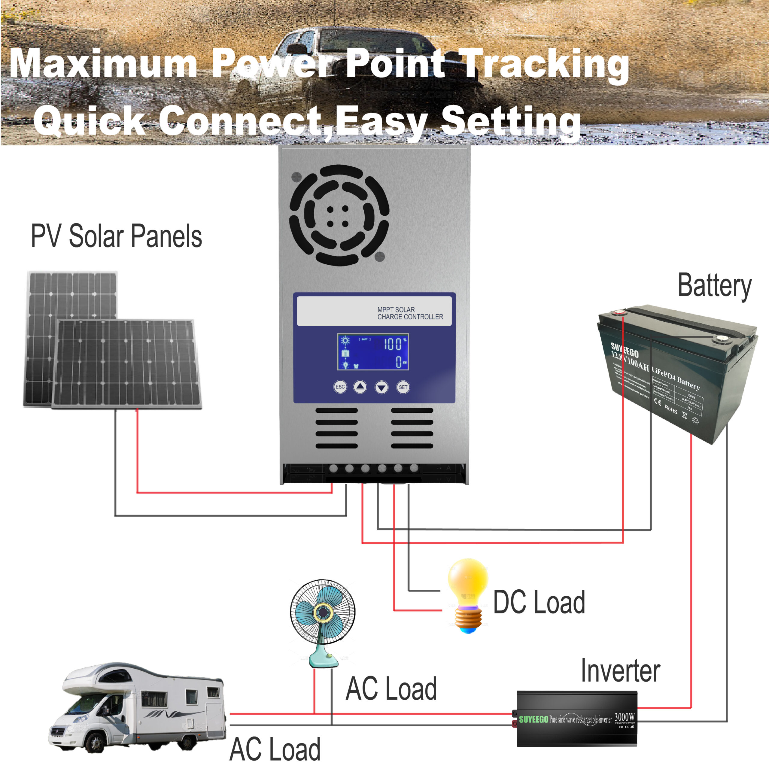 mppt solar charge controller for solar system