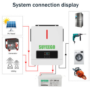 solar system connection display